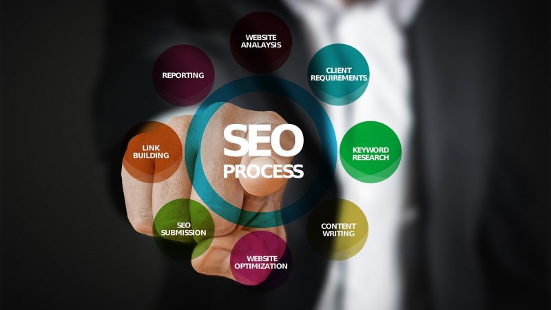 Recent Microsoft Study Confirms SEO is the Hardest Marketing Skill set to Master